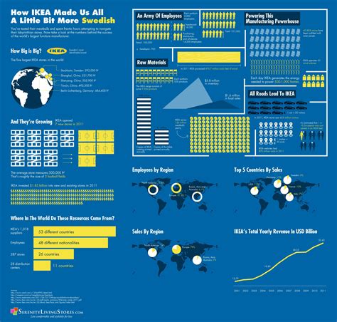 Pin On Ikea Infographics