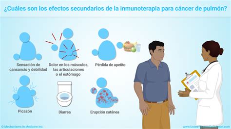 Presentación de diapositivas Comprender la inmunoterapia para el