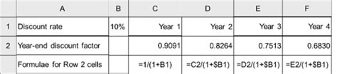 Discount Factors Npv And Risk Modelling For Projects