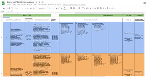 Plantilla Programación Lomloe 1º Bch Economía Ccss Andalucía