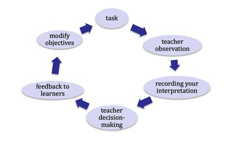 Empower Ila Diagram World Of Better Learning Cambridge University Press