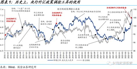 央行再出手！上调远期售汇业务外汇风险准备金率至20新浪网