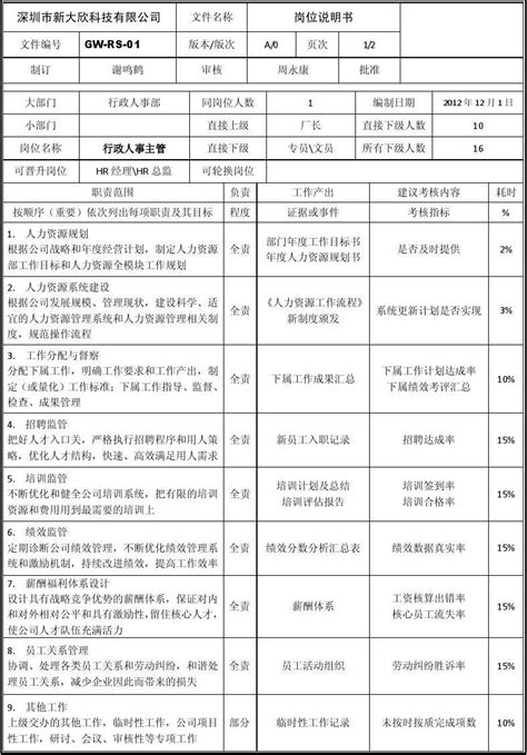 人力资源部经理《岗位说明书》word文档在线阅读与下载无忧文档