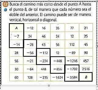 Busca El Camino Mas Corto Desde El Punto A Hasta El Punto B De Tal