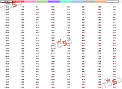 Bocoran Prediksi Paito Macau Warna Jitu 4D Hari 29 Mei 2023 Upah Co Id