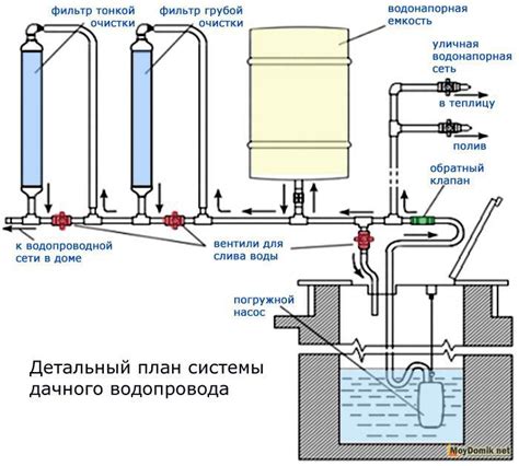 Как Провести Воду В Дом Из Скважины - whichregulations