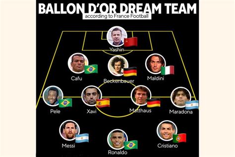 Messi, Ronaldo, Maradona, Pele in Ballon d'Or Dream Team