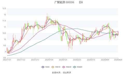 广聚能源：2023年净利润同比增长5987 拟10派055元广聚能源新浪财经新浪网