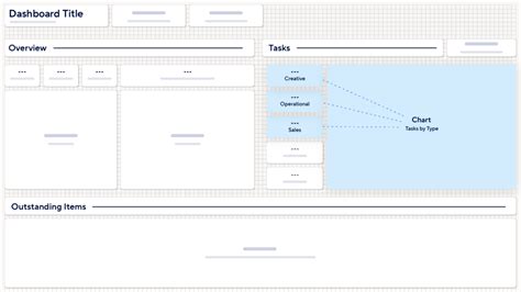 Smartsheet Dashboard Design Effective Layouts Smartsheet