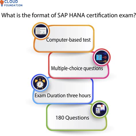 Sap Hana Certification What Is Sap Hana Abap Certification