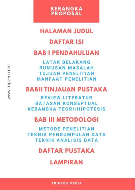 Susunan Kerangka Proposal