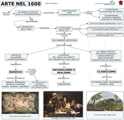 Arte Nel Barocco Abacoacanto