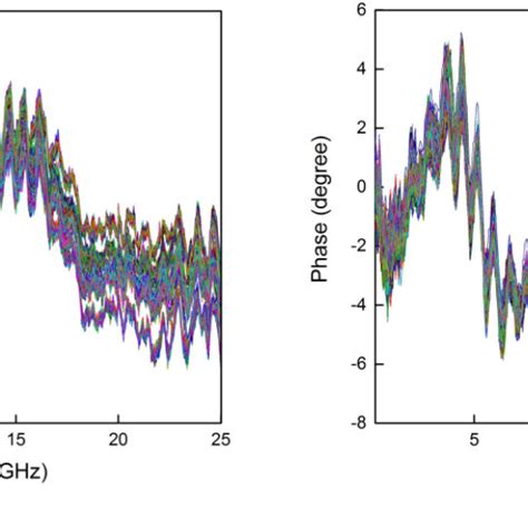 Frequency Response Of A Amplitude And B Phase For Adcs For The