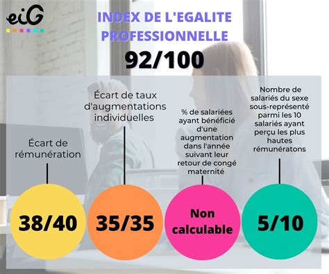 Index De L Galit Professionnelle Eig