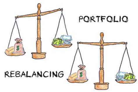 How To Do PORTFOLIO REBALANCING