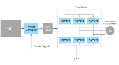 Bldc Motor Drive Circuit Diagram