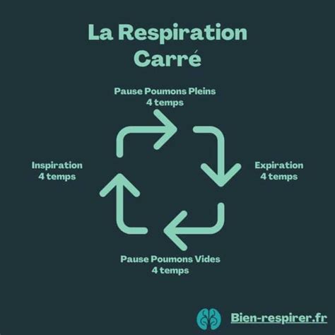 La Respiration En Triangle L Exercice Anti Stress Ultime