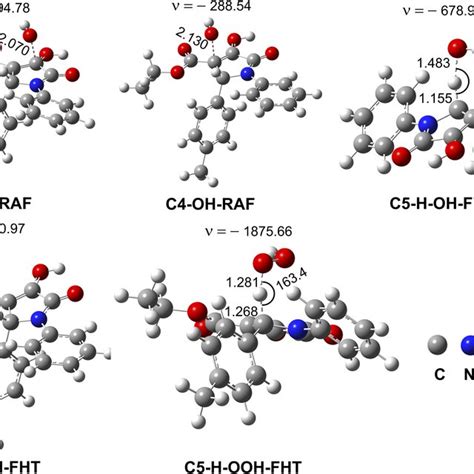 Optimized Geometries Of The Main Transition States Between 4b And