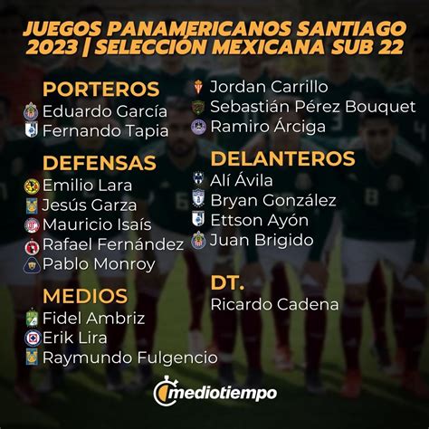 La Selección Sub 23 de México jugará los Panamericanos Notigram