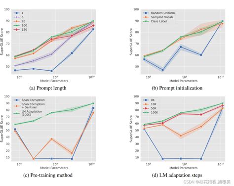 Peft Parameter Efficient Fine Tuning Csdn