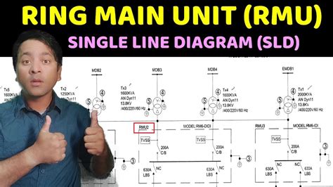 What Is Ring Main Unit Rmu Sld Diagram Ring Circuit Kya Hai In