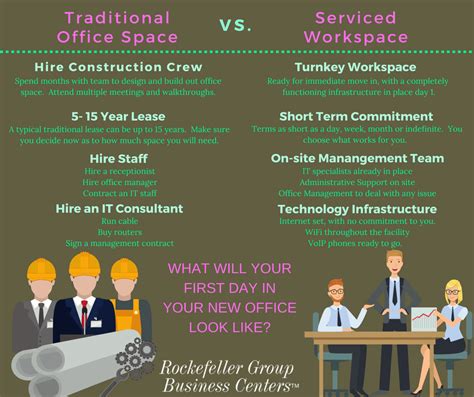 Traditional Office Space Vs Serviced Workspace Rockefeller Group