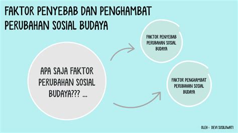 Faktor Penyebab Dan Penghambat Perubahan Sosial Budaya By Devi