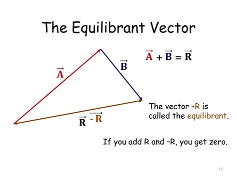 PPT UNIT 2 Two Dimensional Motion And Vectors PowerPoint Presentation