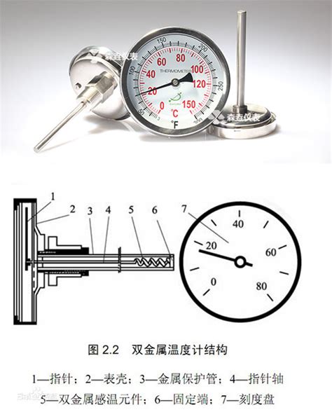 双金属温度计使用说明书行业新闻上海森垚仪表