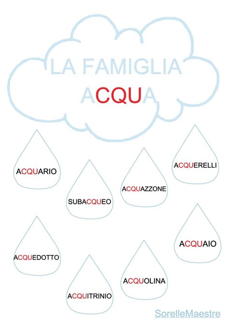 La Famiglia Acqua Schede SorelleMaestre