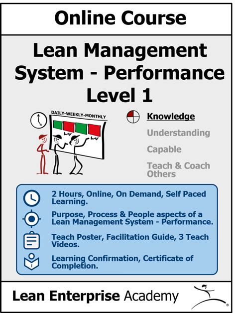 What Is A Lean Management System Lean Enterprise Academy