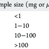 PDF AGREE Analytical GREEnness Metric Approach And Software