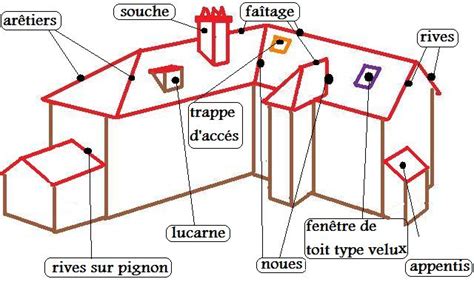 LE LEXIQUE DE VOTRE TOITURE Chrisbd37