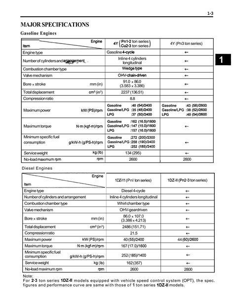 Toyota 7 Fgcu25 Forklift Service Repair Manual PDF