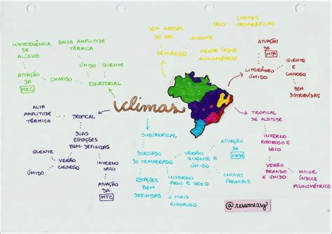 Mapa Mental Sobre FATORES E ELEMENTOS DO CLIMA Study Maps