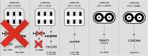 Identify Your Xbox 360 Console The Retro Hero