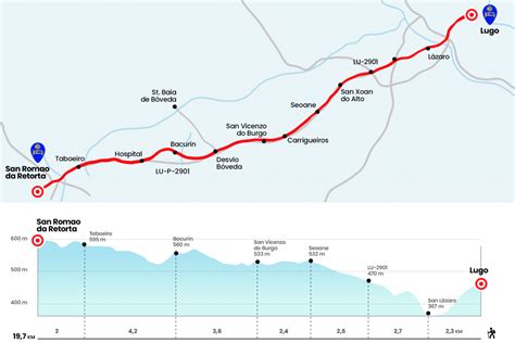 Etapa De Lugo A San Romao Da Retorta Eroski Consumer