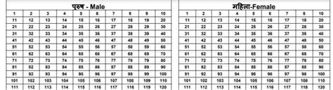 Male Female Counting Sheet For Election Pdf SarkariSchools In