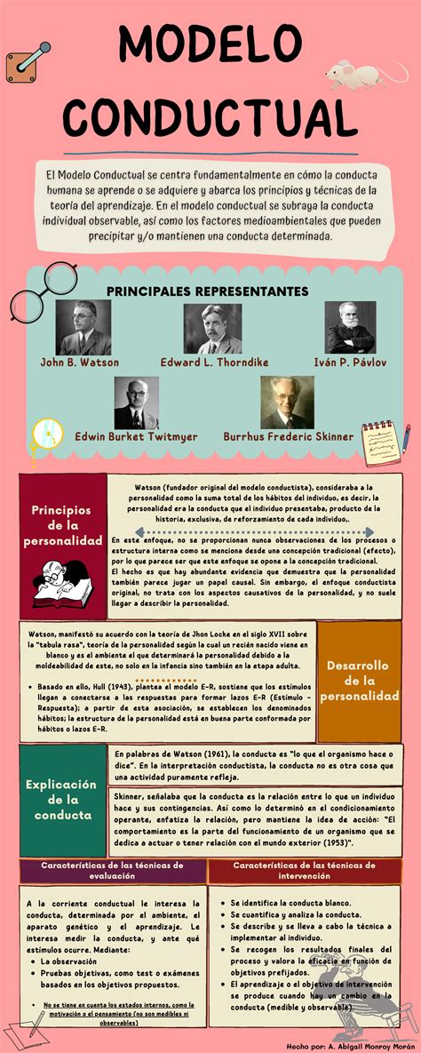 Infografía del Conductismo Psicologia UCOL Studocu