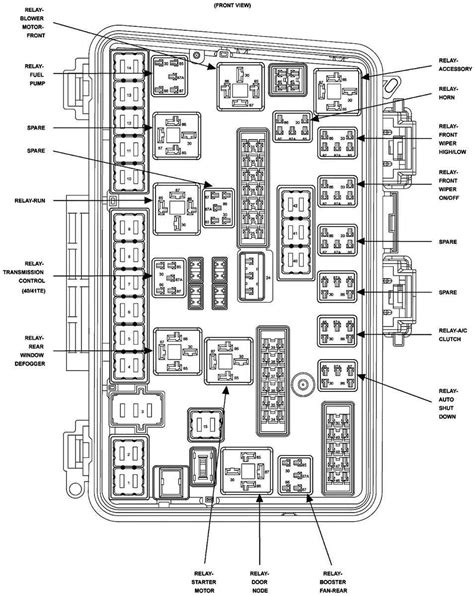 How To Find The Fuse Box Diagram For A Chrysler Pacifica