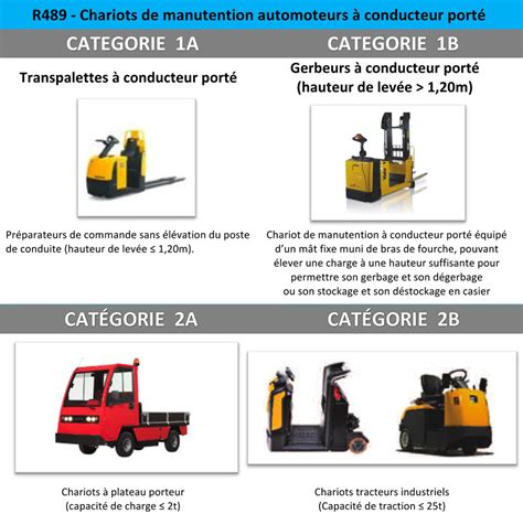 CACES Autorisation De Conduite AMT DRAT Formations