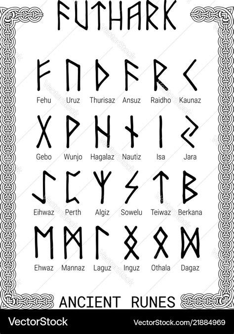 Futhark Runic Alphabet Royalty Free Vector Image