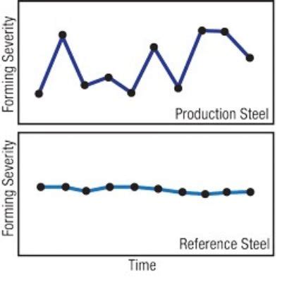 Tensile Testing Part Equipment Samples And Procedures