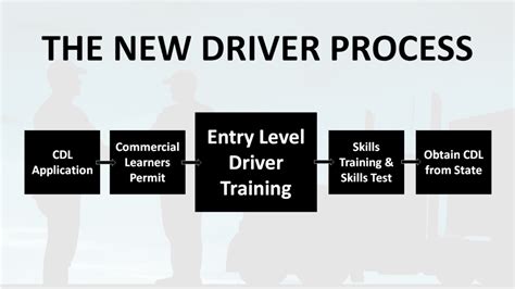 Entry Level Driver Training Eldt Infiniti I