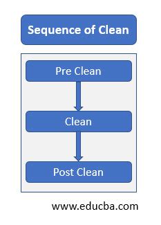 Maven Life Cycle Complete Guide To The Phases Of Maven Life Cycle