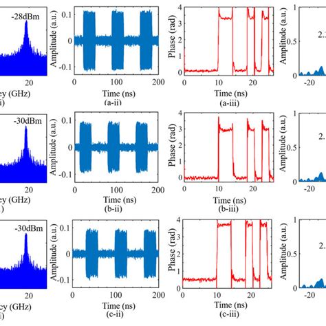 A I B I C I Electrical Spectra A Ii B Ii C Ii Temporal