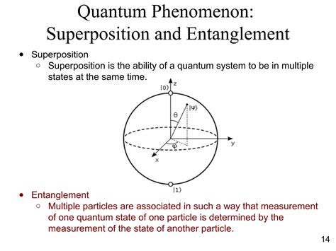 Fundamentals Of Quantum Computing Ppt