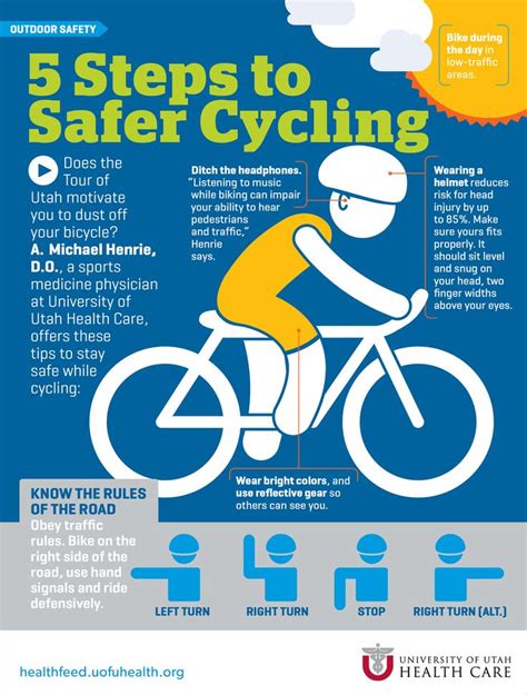 5 Steps To Safer Cycling Cycling For Beginners Bike Bike Safety