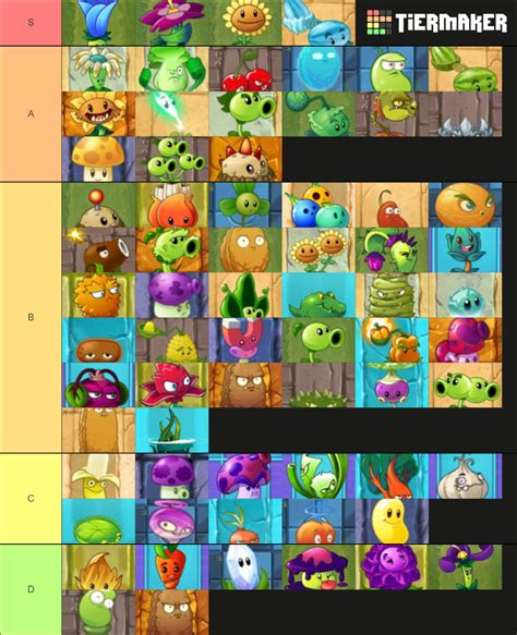 PVZ2 Plants Tier List (Community Rankings) - TierMaker