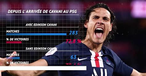 PSG la vie sans Mbappé et Cavani que disent les stats